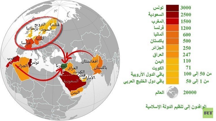 بالأرقام.. من أين جاء مقاتلو "داعش"