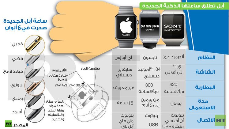إنفوجرافيك: مقارنة ساعة أبل الذكية مع أبرز المنافسين