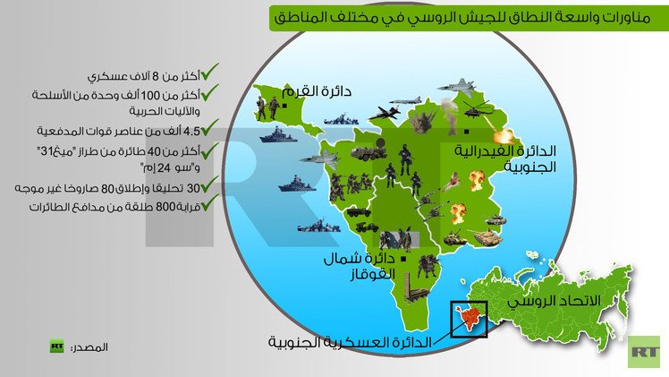 مناورات واسعة النطاق للجيش الروسي في مختلف المناطق