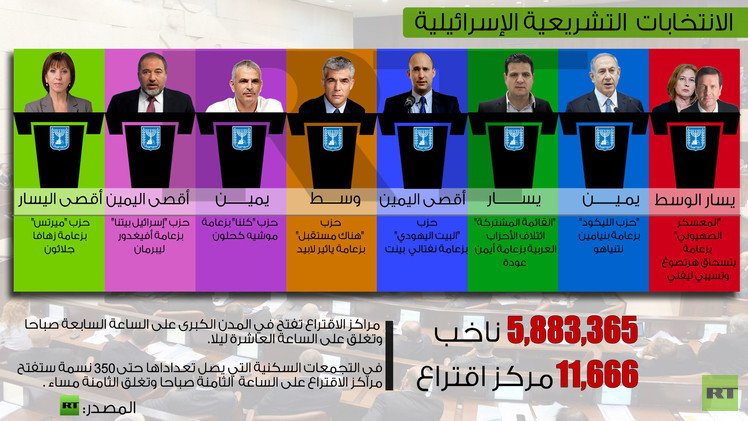 إنفوجرافيك: الانتخابات التشريعية الإسرائيلية