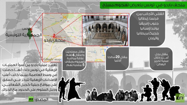 إنفوجرافيك: متحف باردو في تونس يتعرض لهجوم مسلح