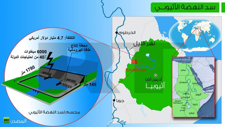 إنفوجرافيك... مجسم لسد النهضة الإثيوبي