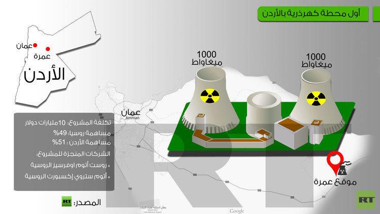 إنفوجرافيك: أول محطة كهرذرية في الأردن