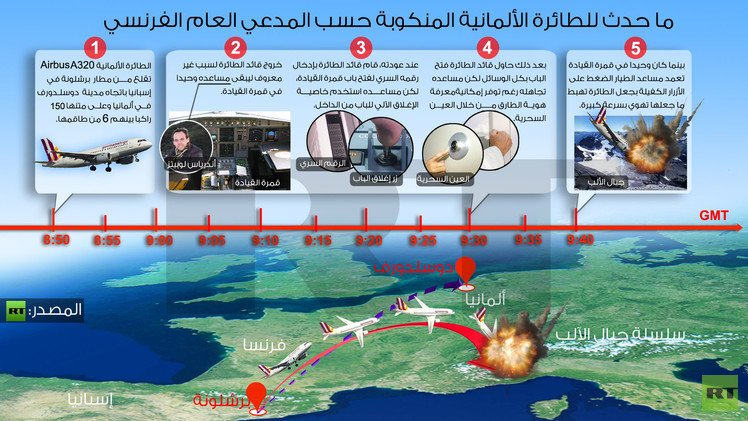  إنفوجرافيك: ما حدث للطائرة الألمانية المنكوبة حسب المدعي العام الفرنسي