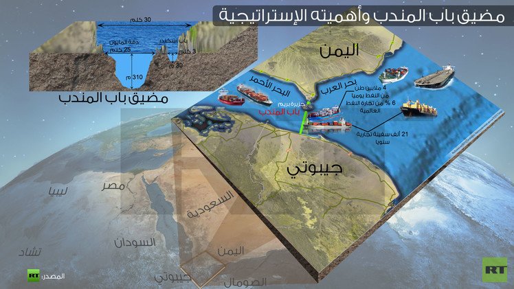 إنفوجرافيك: مضيق باب المندب وأهميته الإستراتيجية 