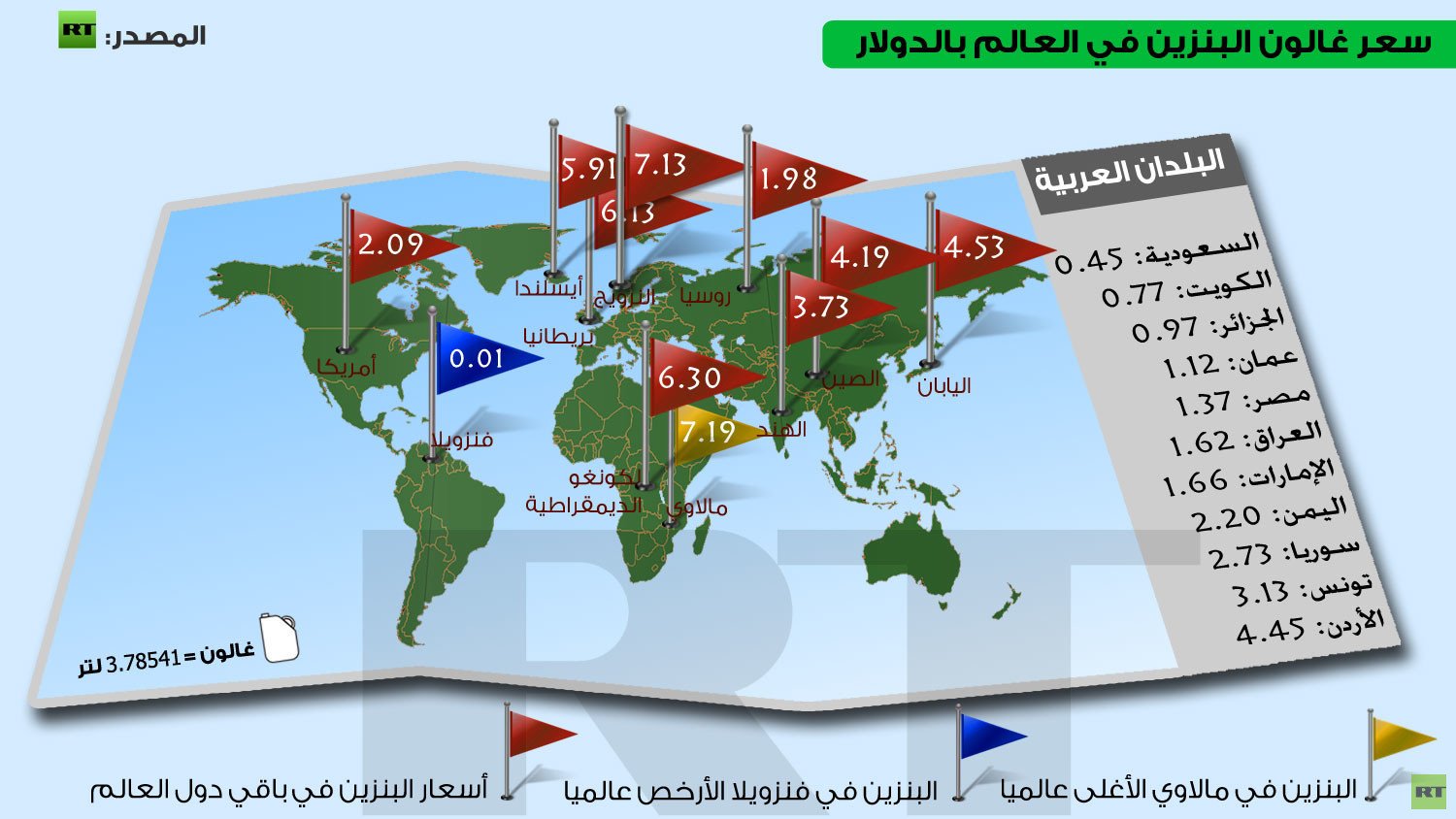 إنفوجرافيك: سعر غالون البنزين في العالم بالدولار