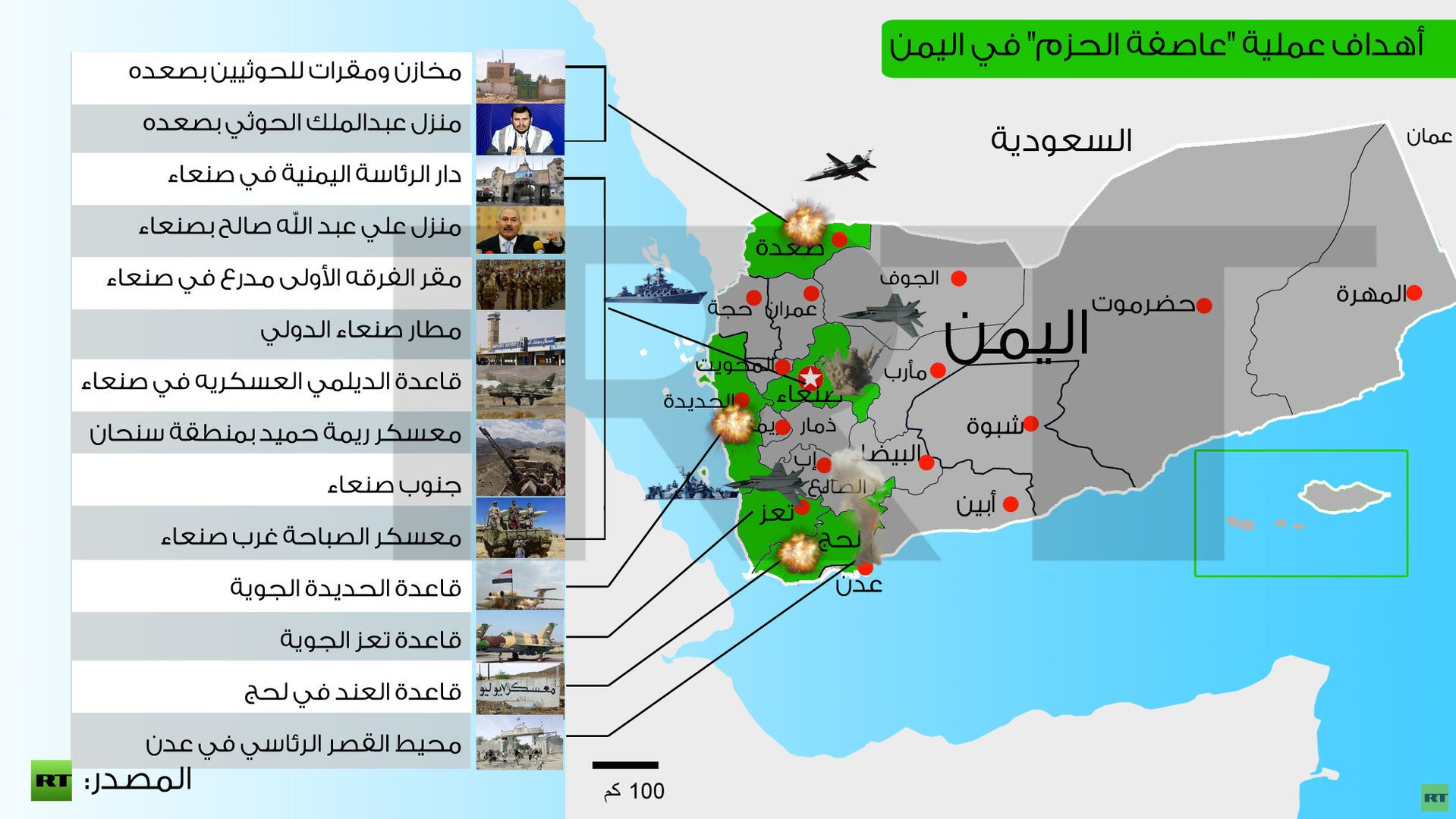 أهداف عملية "عاصفة الحزم" في اليمن