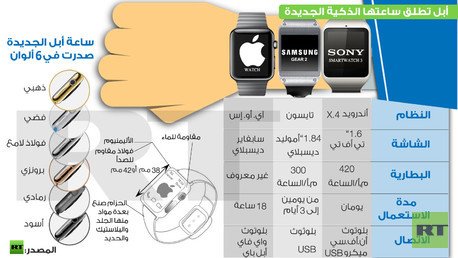 إنفوجرافيك: مقارنة ساعة أبل الذكية مع أبرز المنافسين