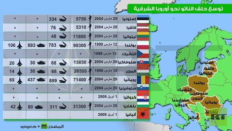 إنفوجرافيك: توسع حلف الناتو نحو أوروبا الشرقية