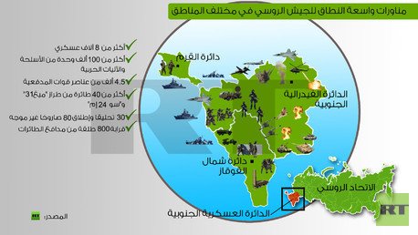 مناورات للجيش الروسي