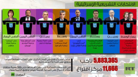 الأنتخابات التشريعية الإسرائلية
