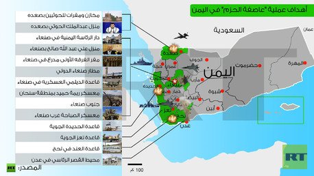 أهداف عملية "عاصفة الحزم" في اليمن