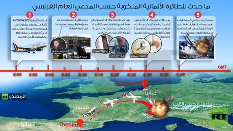  انفوجرافيك: ما حدث للطائرة الألمانية المنكوبة حسب المدعي العام الفرنسي