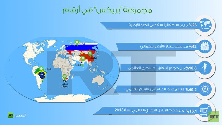  إنفوجرافيك: مجموعة "بريكس" في أرقام