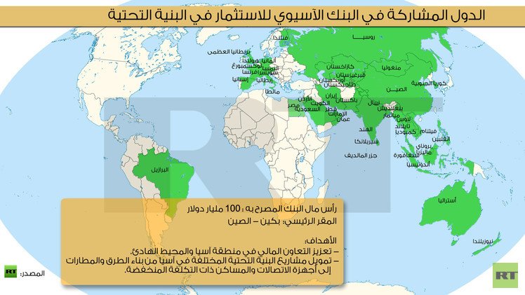  إنفوجرافيك: الدول المشاركة في البنك الآسيوي للاستثمار في البنية التحتية