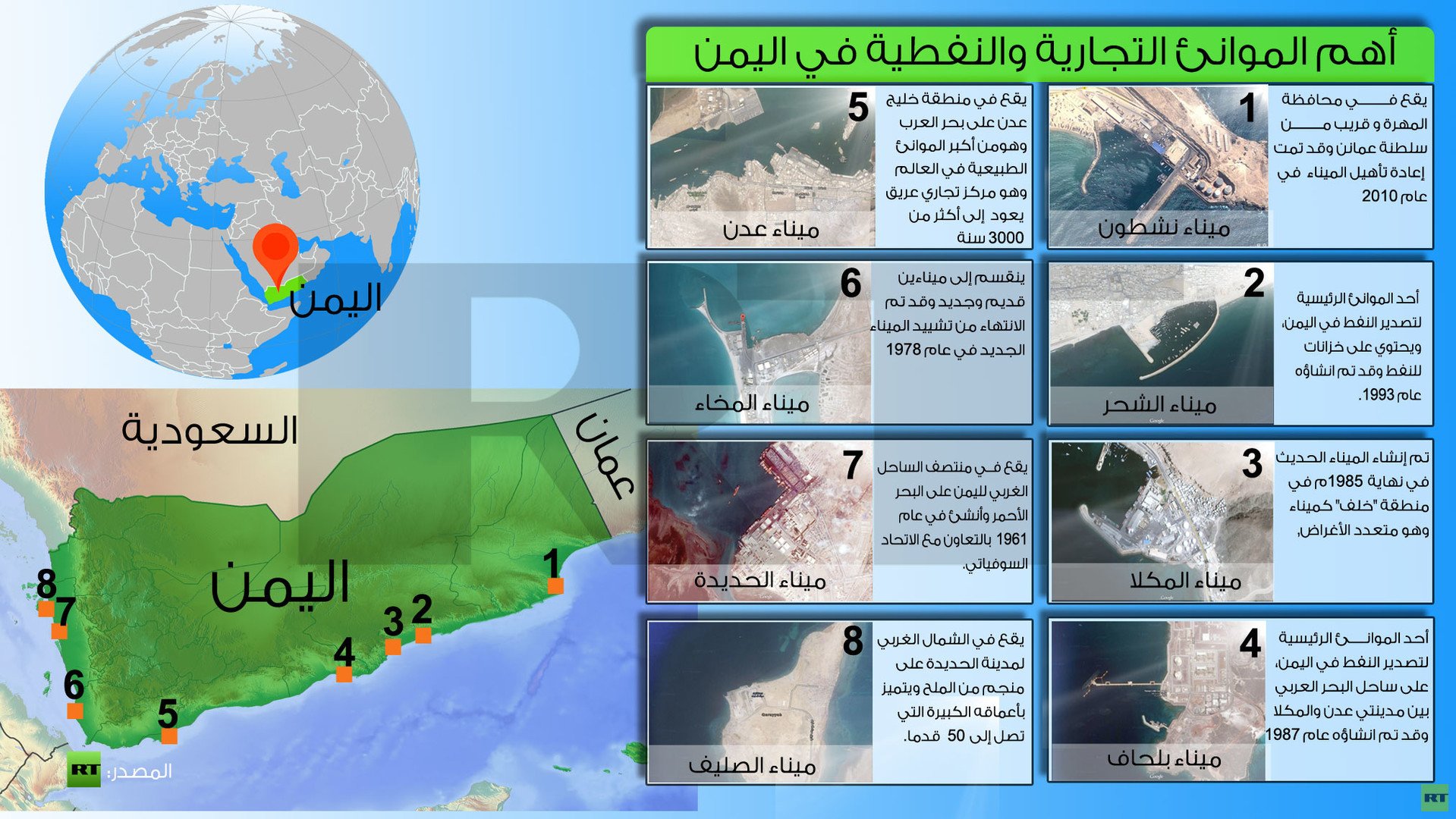 أنفوجرافيك: أهم الموانئ التجارية والنفطية في اليمن