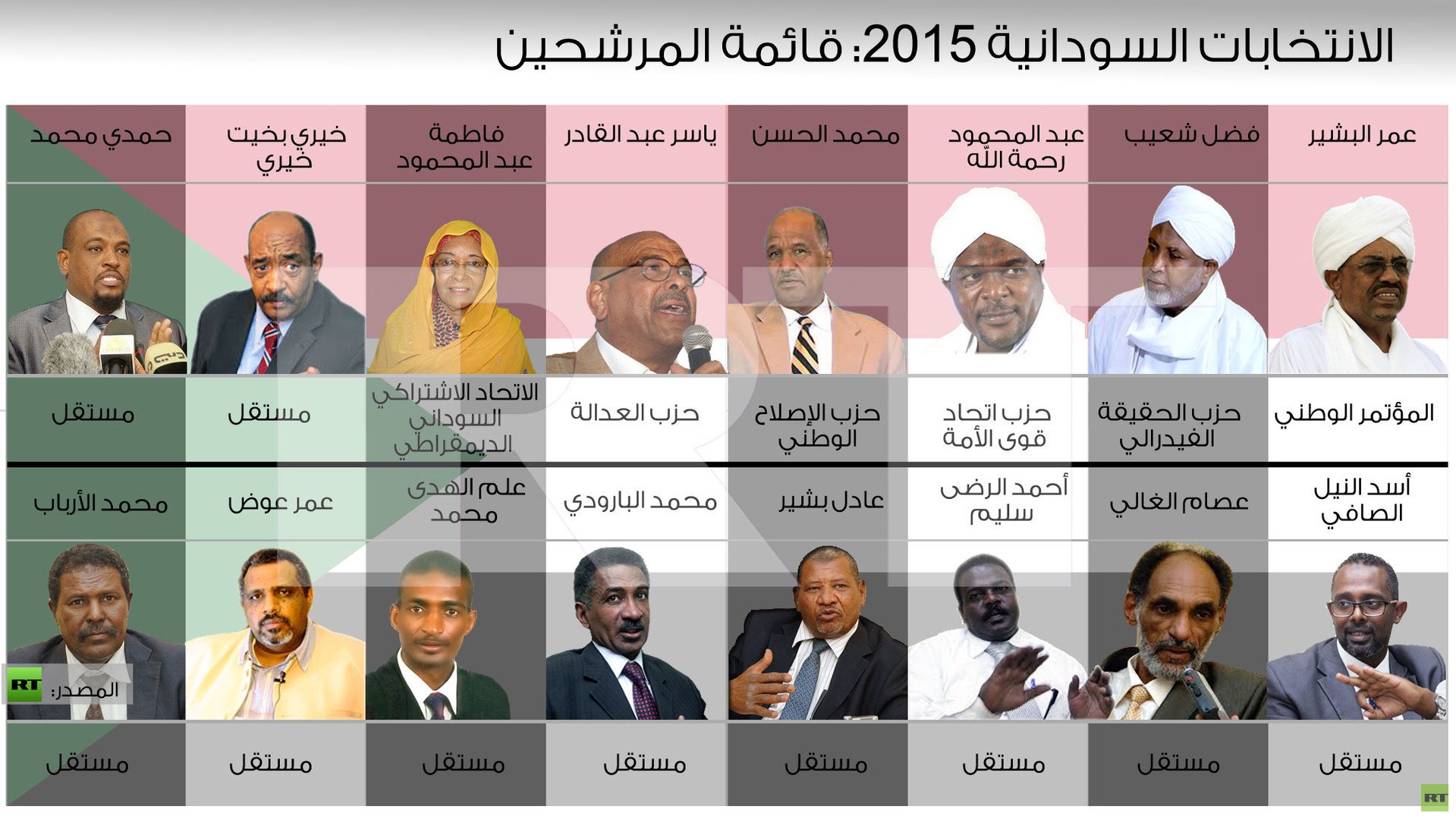 انفوجرافيك: الانتخابات السودانية 2015: قائمة المرشحين
