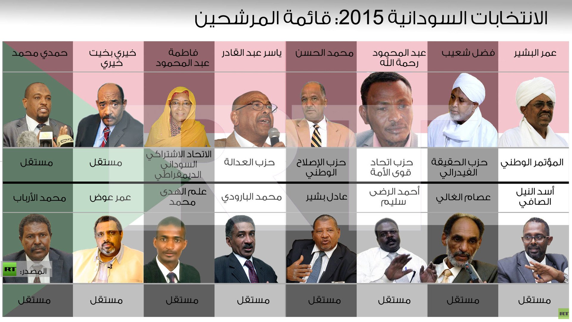  إنفوجرافيك: الانتخابات السودانية 2015: قائمة المرشحين