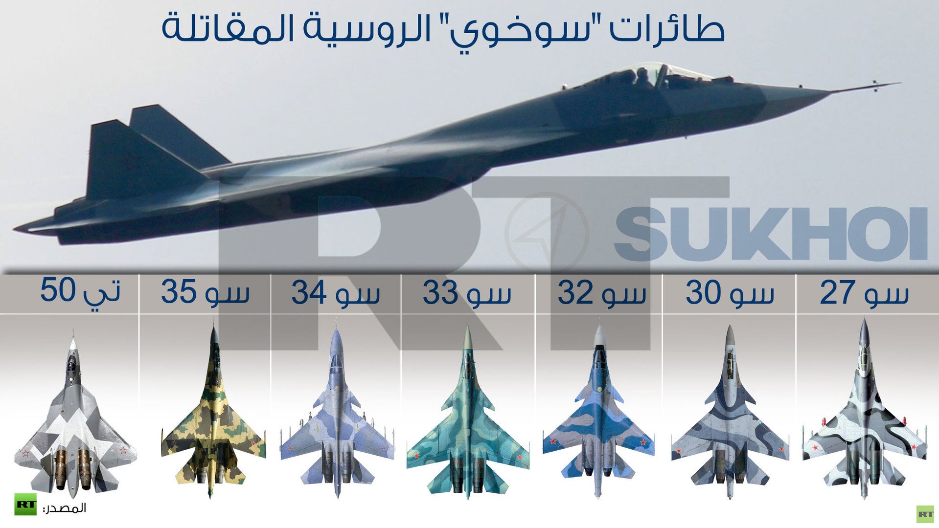 إنفوجرافيك: طائرات "سوخوي" الروسية المقاتلة