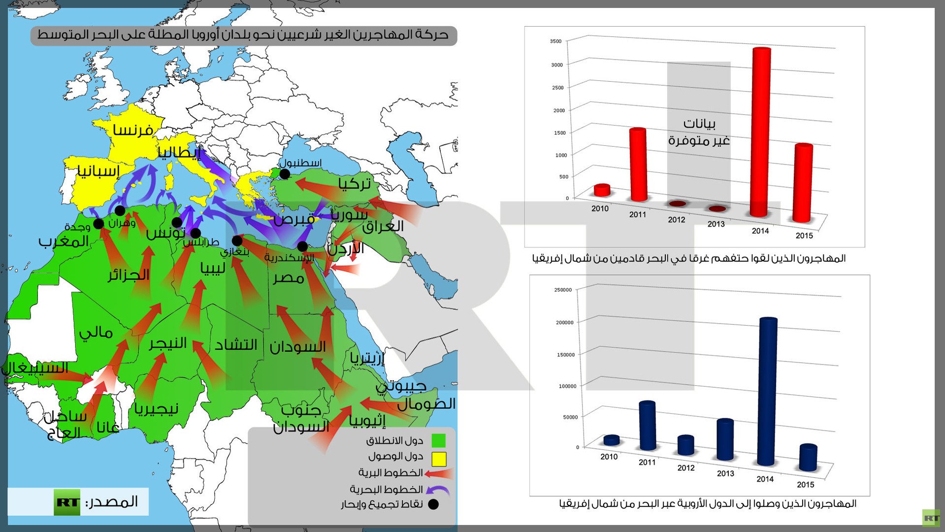 انفوجرافيك: حركة المهاجرين الغير شرعيين نحو بلدان أوروبا المطلة على البحر الابيض المتوسط