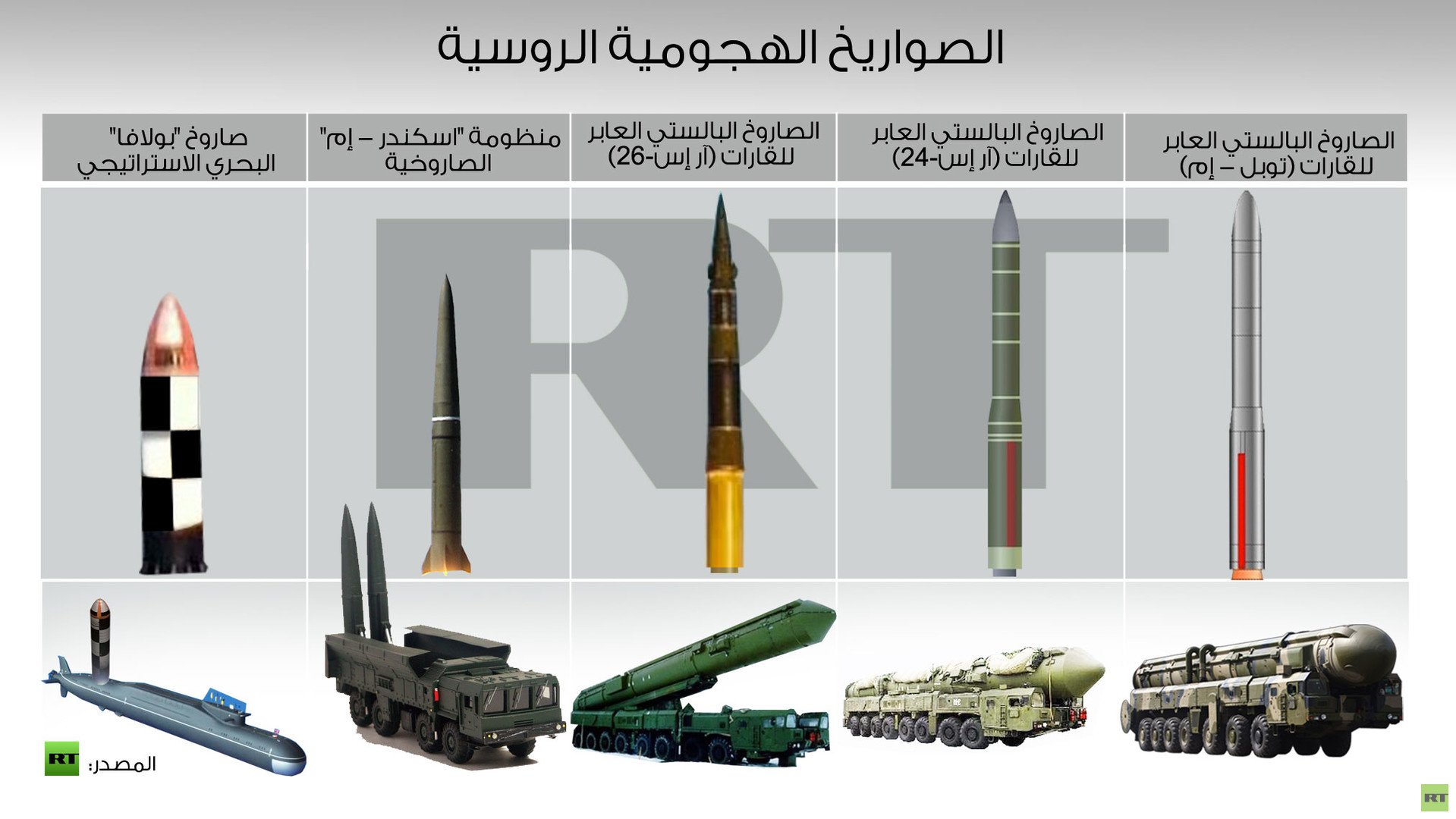 إنفوجرافيك: الصواريخ الهجومية الروسية