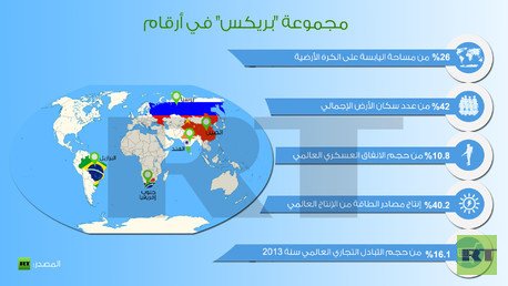 إنفوجرافيك: مجموعة "بريكس" في أرقام 