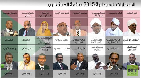انفوجرافيك: الانتخابات السودانية 2015: قائمة المرشحين