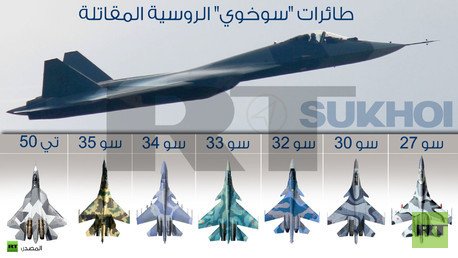 إنفوجرافيك: طائرات "سوخوي" الروسية المقاتلة