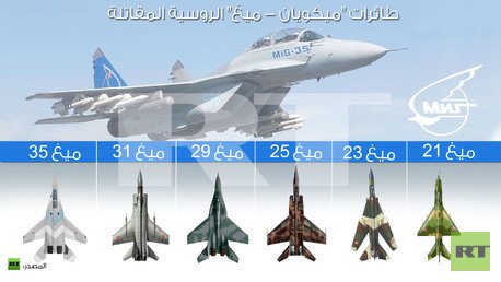 إنفوجرافيك: طائرات "ميكويان - ميغ" الروسية المقاتلة