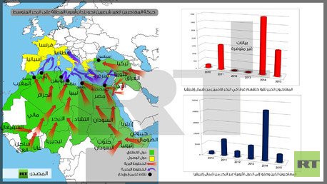 انفوجرافيك: حركة المهاجرين الغير شرعيين نحو بلدان أوروبا المطلة على البحر الابيض المتوسط
