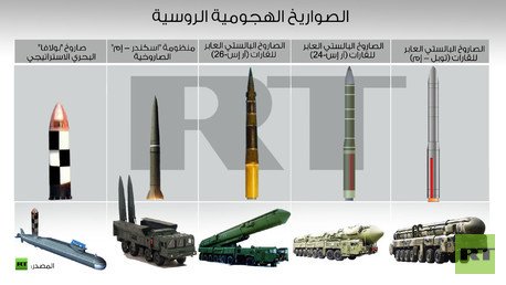 إنفوجرافيك: الصواريخ الهجومية الروسية