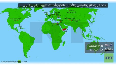 إنفوجرافيك: عدد المواطنين الروس والأجانب الذين أجلتهم روسيا من اليمن