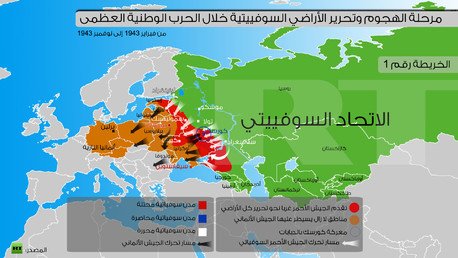 إنفوجرافيك: مرحلة الهجوم وتحرير الأراضي السوفيتية