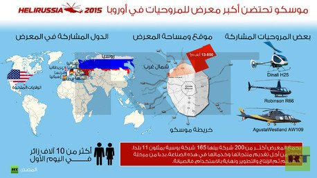 إنفوجرافيك: موسكو تحتضن أكبر معرض للمروحيات في أوروبا