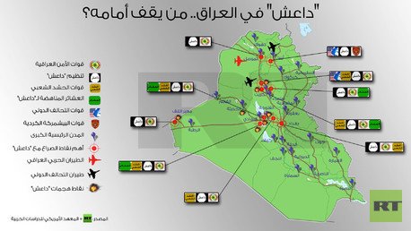 إنفوجرافيك: "داعش" في العراق.. من يقف أمامه؟