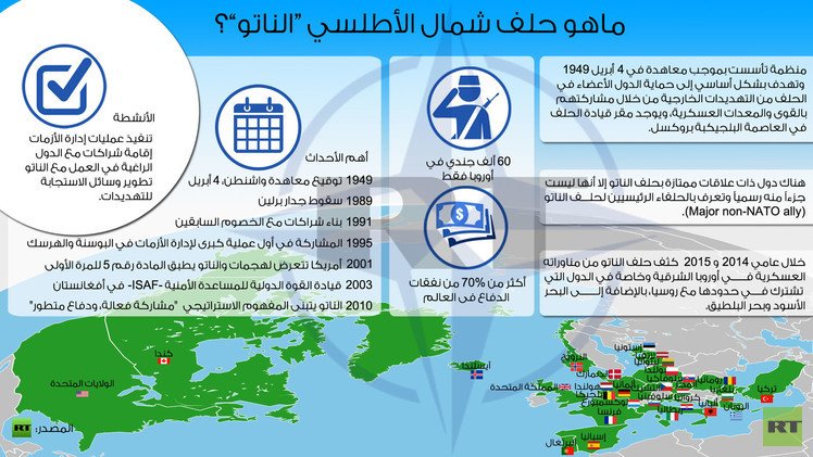 إنفوجرافيك: ماهو حلف شمال الأطلسي “الناتو”؟