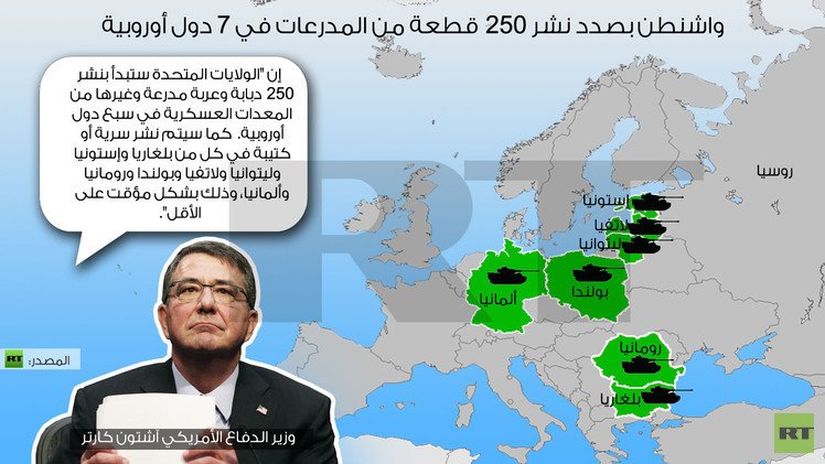  إنفوجرافيك: واشنطن بصدد نشر 250 قطعة من المدرعات في 7 دول أوروبية