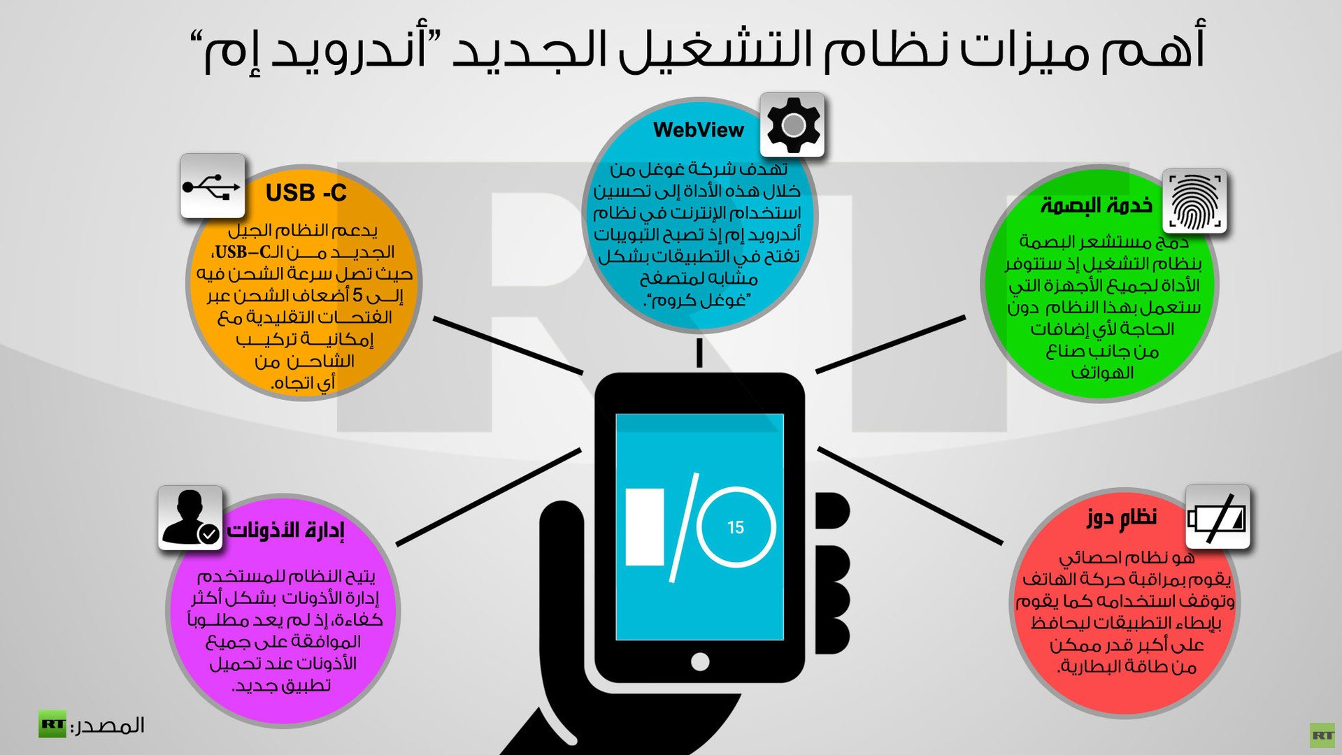 إنفوجرافيك: أهم ميزات نظام التشغيل الجديد “أندرويد إم”