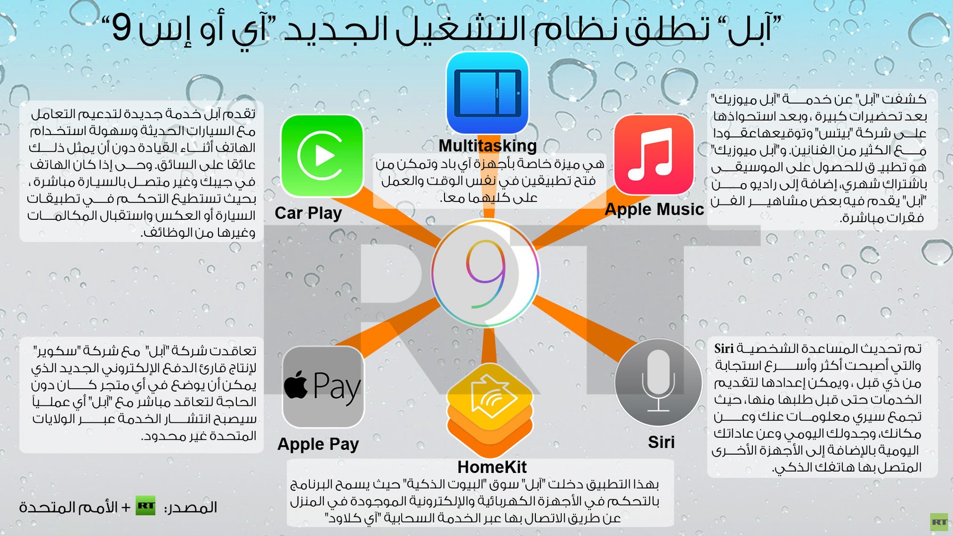  إنفوجرافيك: “آبل” تطلق نظام التشغيل الجديد “آي أو إس 9”