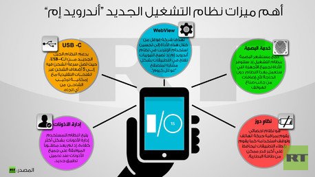 إنفوجرافيك: أهم ميزات نظام التشغيل الجديد “أندرويد إم”
