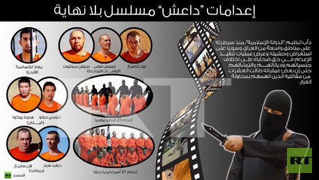 انفوجرافيك: إعدامات “داعش” مسلسل بلا نهاية