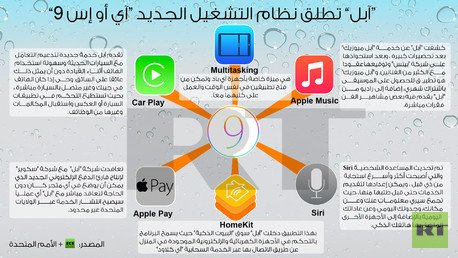  إنفوجرافيك: “آبل” تطلق نظام التشغيل الجديد “آي أو إس 9”