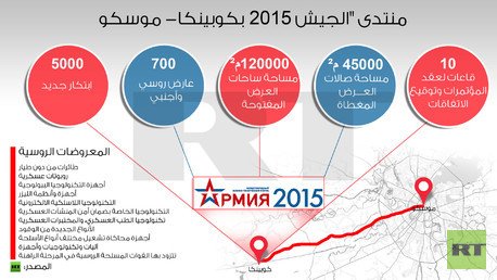 إنفوجرافيك: منتدى "الجيش 2015 بكوبينكا- موسكو