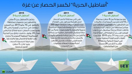 انفوجرافيك: “أساطيل الحرية” لكسر الحصار عن غزة