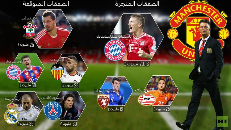 (إنفوجرافيك) فان غال يريد 125 مليون جنيه استرليني أخرى في الميركاتو