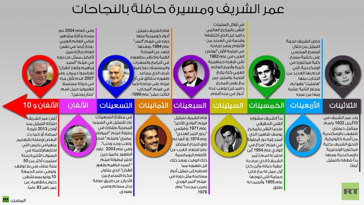 إنفوجرافيك: عمر الشريف ومسيرة حافلة بالنجاحات