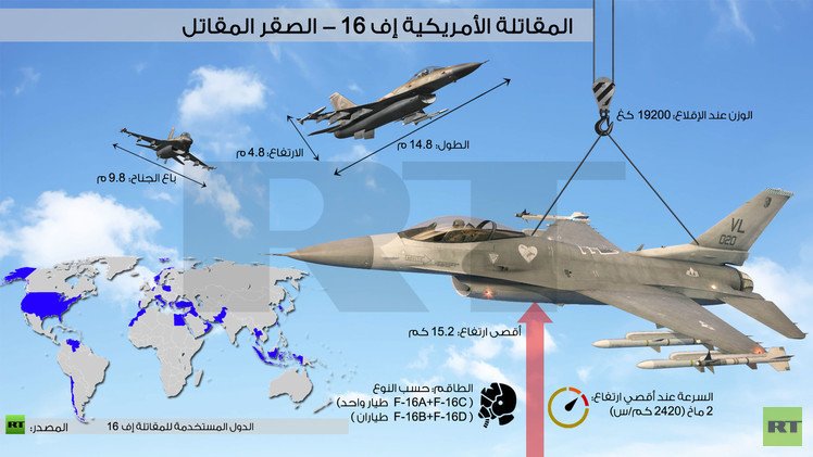 إنفوجرافيك: المقاتلة الأمريكية إف 16 - الصقر المقاتل 
