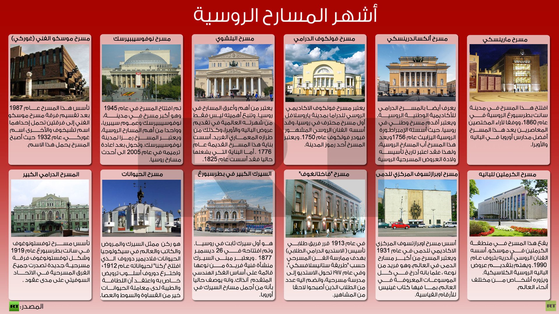 انفوجرافيك: أشهر المسارح الروسية 