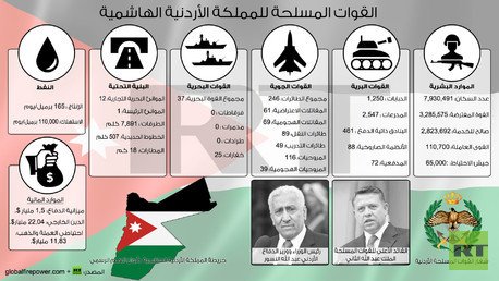 إنفوجرافيك: القوات المسلحة للمملكة الأردنية الهاشمية