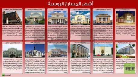 انفوجرافيك: أشهر المسارح الروسية 